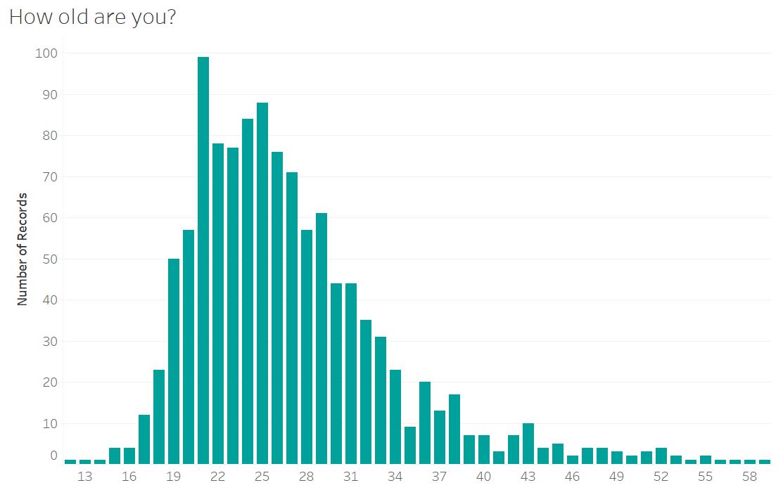 Slackliners Age Survey 2018 Age Slackliners
