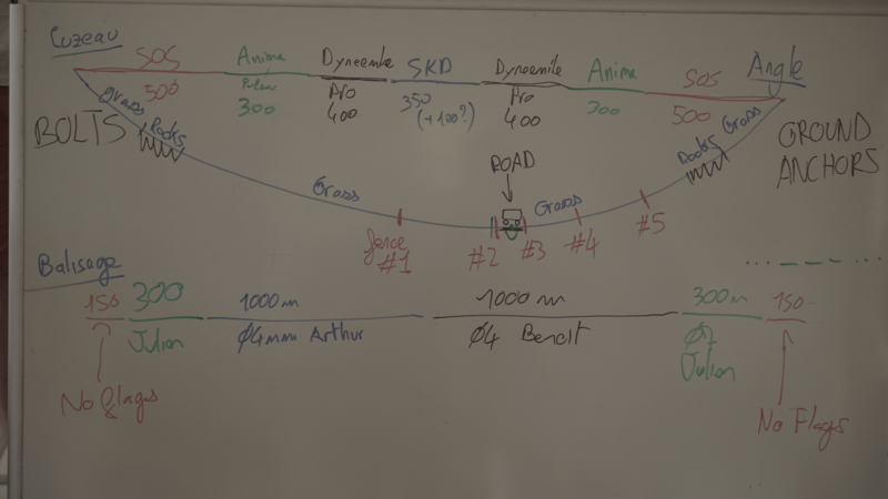 Set-up Set-up details