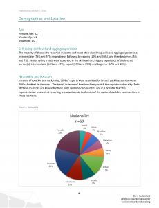 accident-and-injury-report-2015-final_page_04